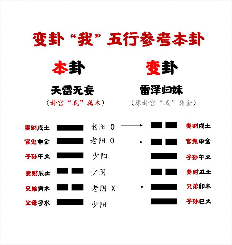 《易經》之妙二二:卦名、卦辭、爻辭 - 頭條匯