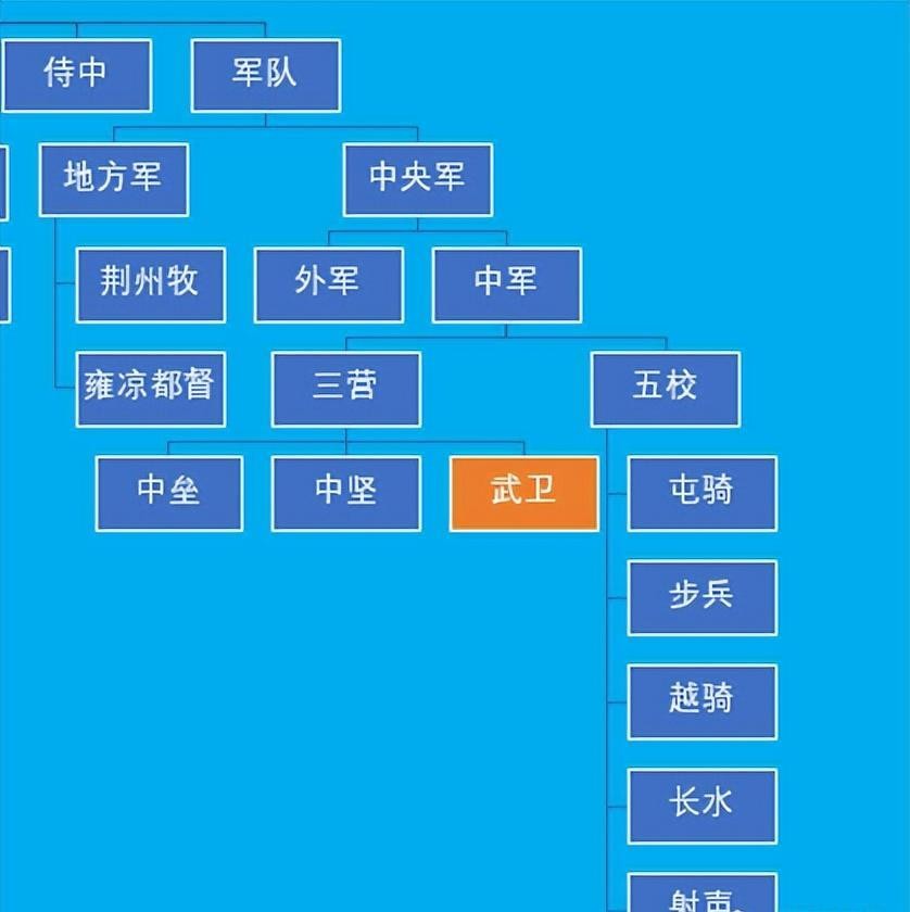 Why was Sima Yi suppressed by Cao Shuang? (What are the three most core ...