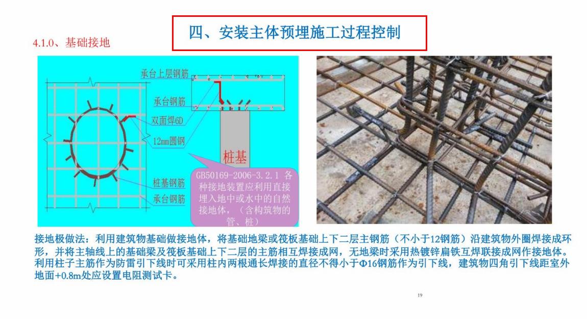 There are always mistakes in the pre-embedded hole positions of ...
