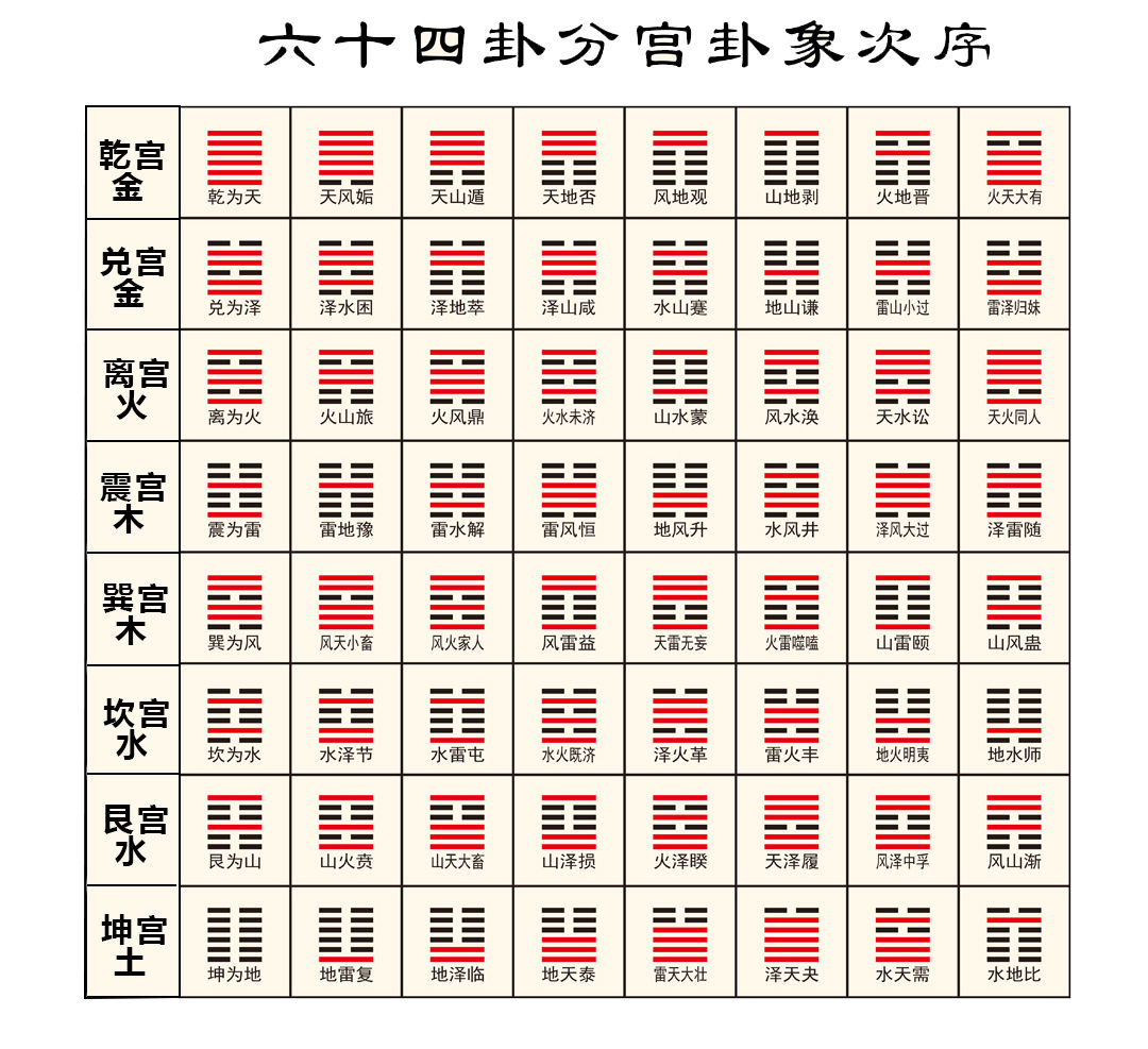易經入門——解卦你必須知道的基礎術語 - 頭條匯