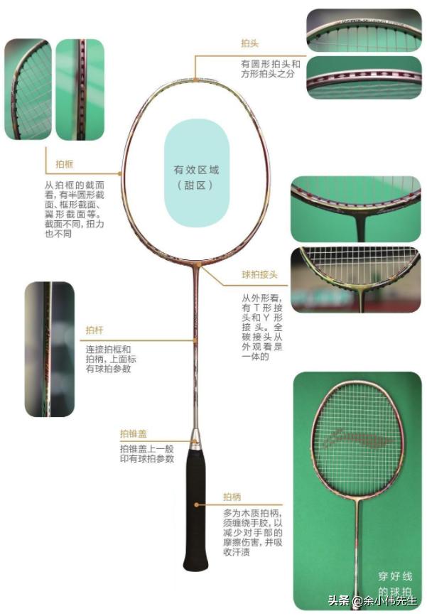 Detailed explanation of the parameters of the badminton racket, read