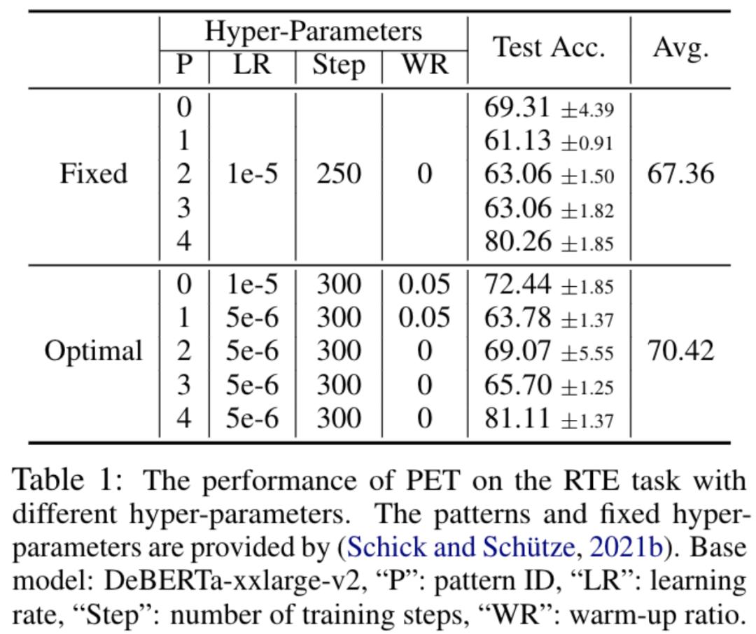 Tsinghua University and DeepMind pointed out that the existing small ...