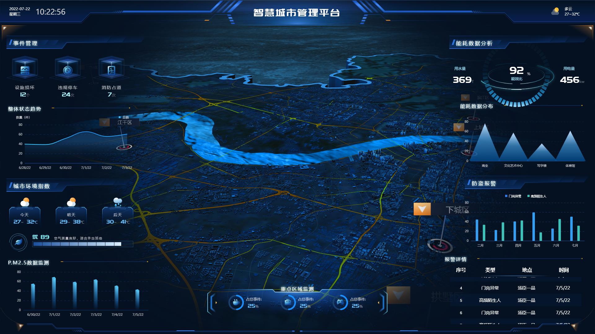 GIS Maps and Visualization: From Traditional Maps to Interactive Data ...