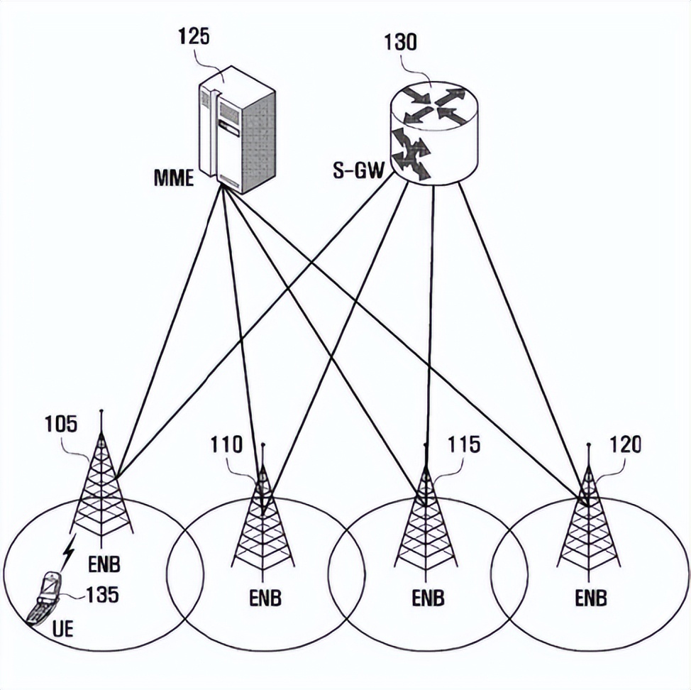 Heterogeneous radio access technology, aware of smart grid node