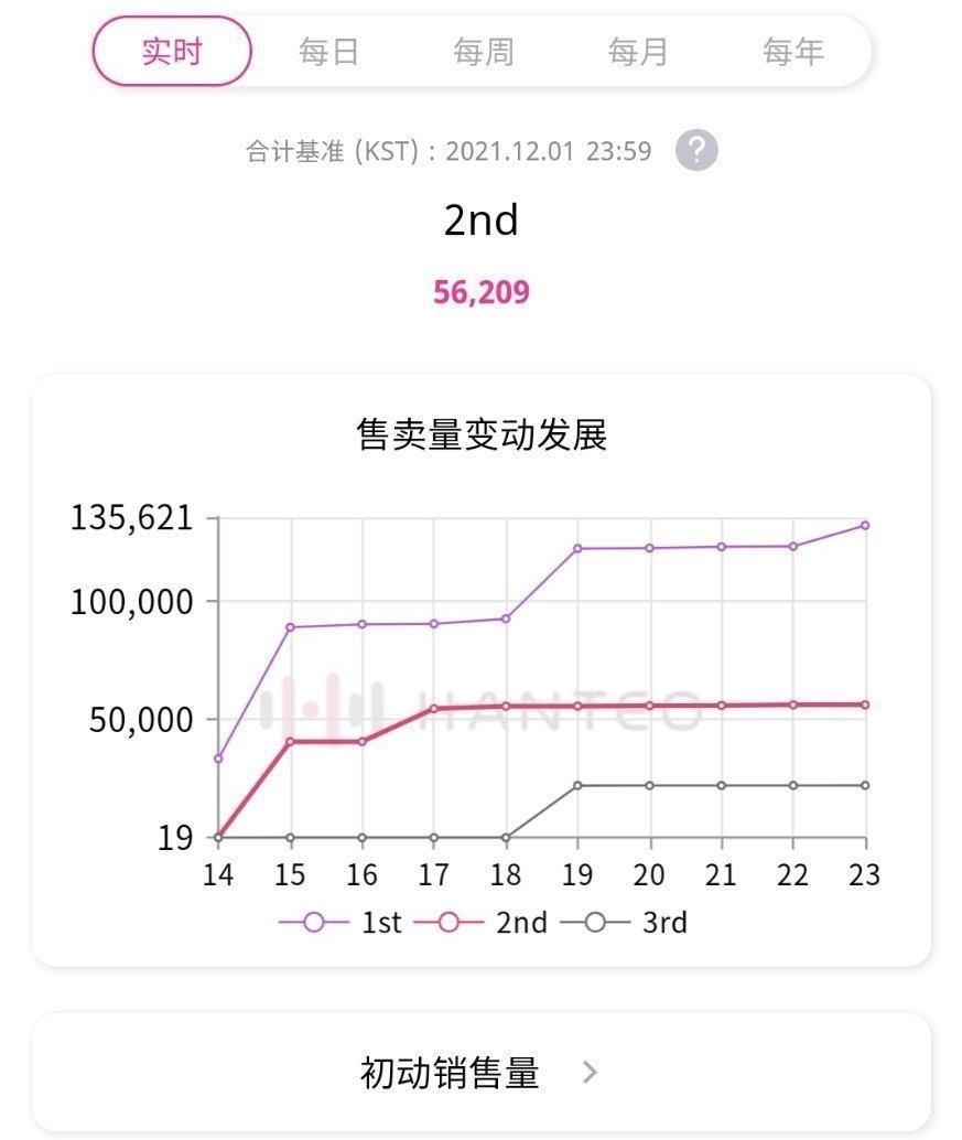 张元英 安宥真强力加盟 Ive女团成员背景资料 资讯咖