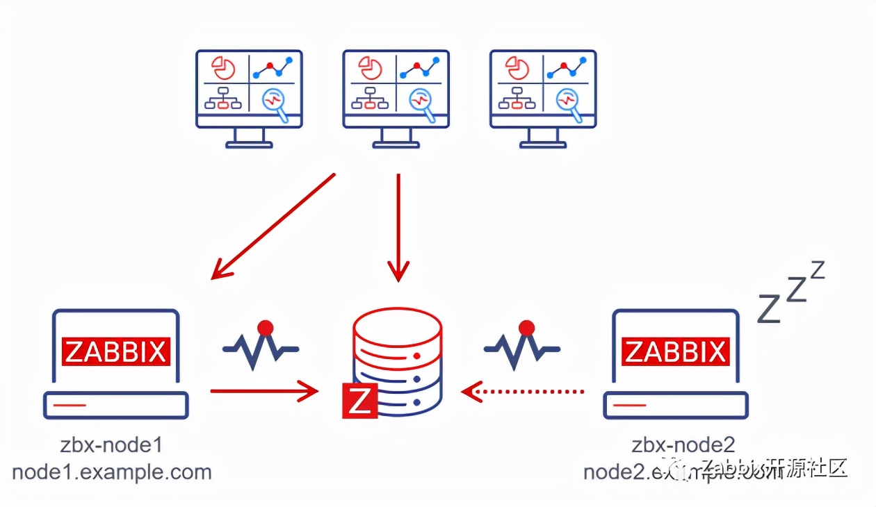 Server sql gz zabbix. Система мониторинга zabbix. схема работы zabbix. zabbix логотип. zabbix мониторинг серверов.