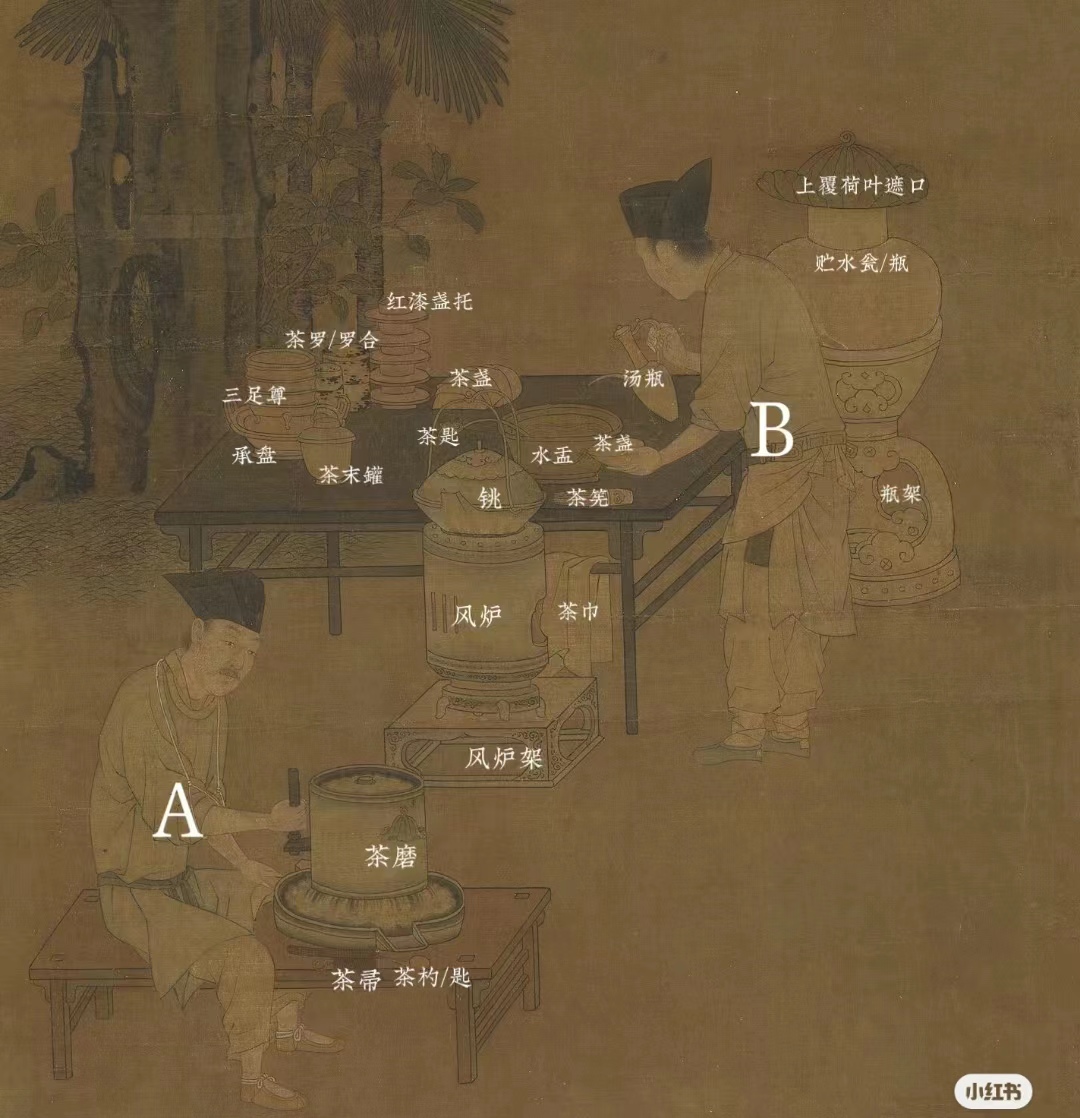 Song Dynasty Tea Ceremony - The Swan Song of Chinese Tea Art - iMedia