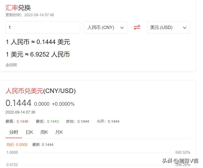 Ntd To Rmb Is the RMB overvalued against the US dollar?what does this have to do ...