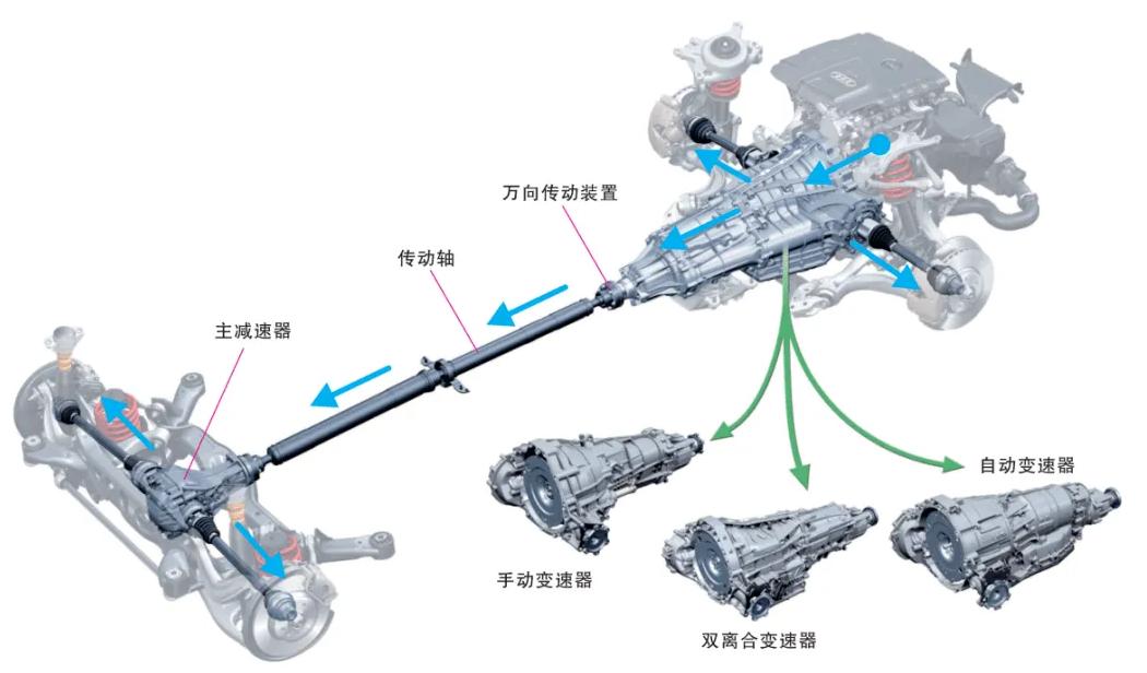"Automotive Science 02" Explanation of Automotive Chassis System iNEWS