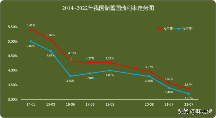 上線秒光！400億額度，收益3.2%的國債，沒搶到的只能拍大腿？