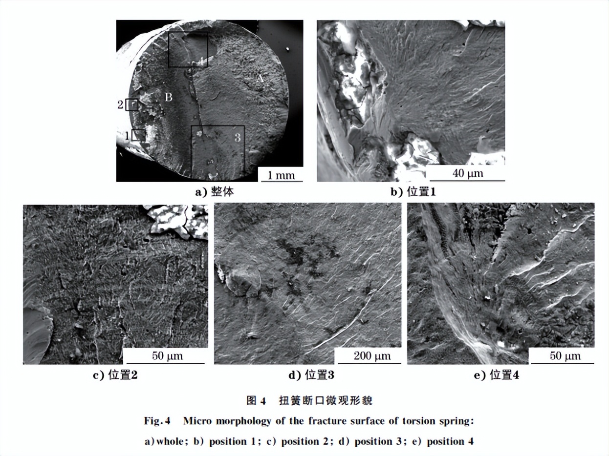 Share: 0Cr17Ni7Al Steel Pantograph Torsion Spring Fracture Analysis - iNEWS