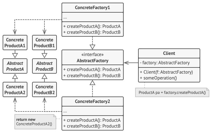 Classic Creational Design Pattern: Abstract Factory Pattern - iNEWS