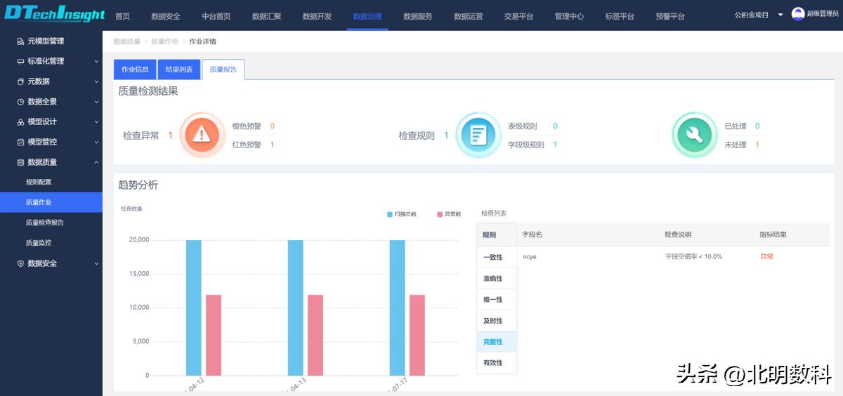 Why data quality is the lifeblood of enterprise data - iNEWS