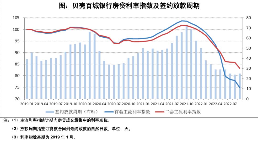“Shell Nanjing” Shell Research Institute Mortgage interest rates