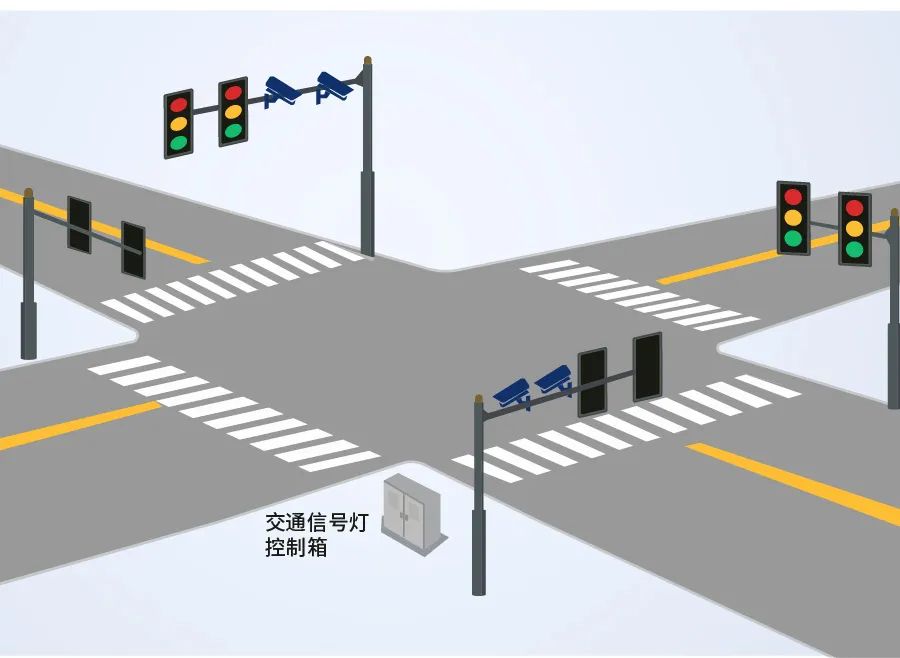 Intelligent traffic signal control system solution, intelligent ...