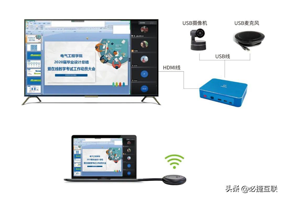 螢幕鏡像-螢幕鏡像使用指南 - 頭條匯