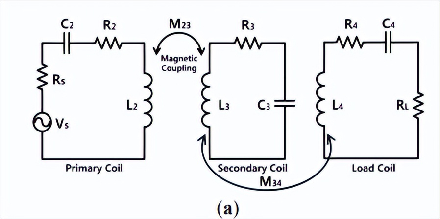 Wireless power transfer via strongly coupled magnetic resonance - iMedia
