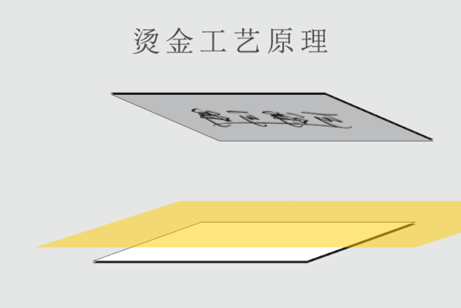 High-end hot stamping process - iMedia