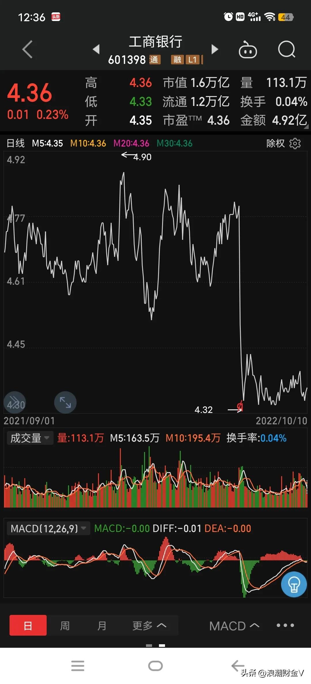 Trading Hk Stocks