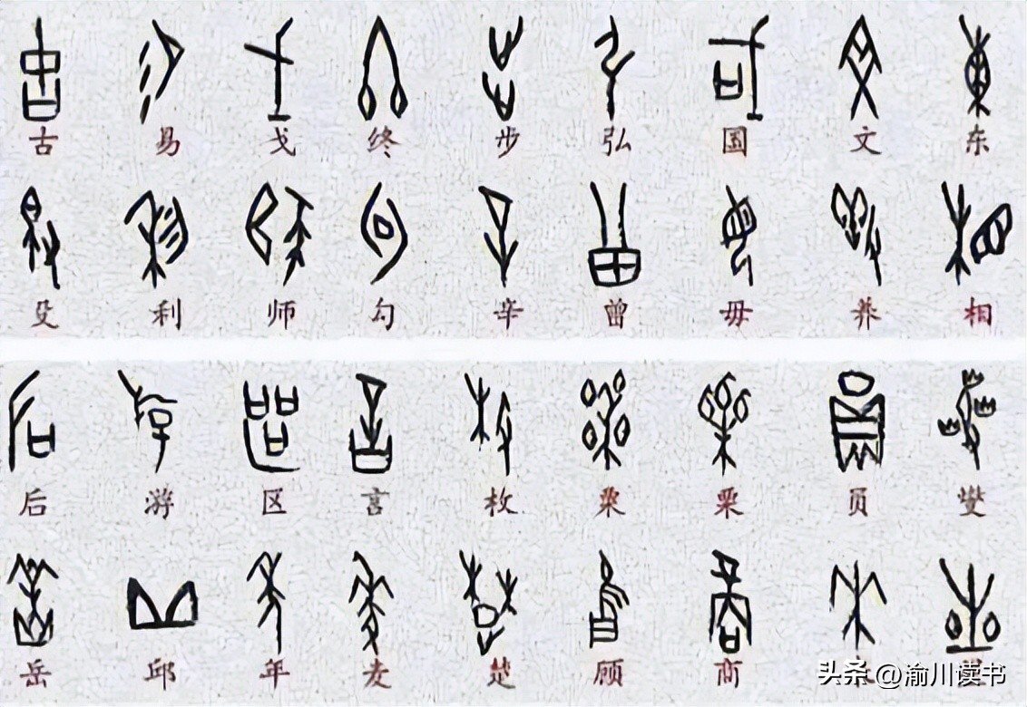 Understanding Surnames from "Shuowen Hundred Surnames" iMedia