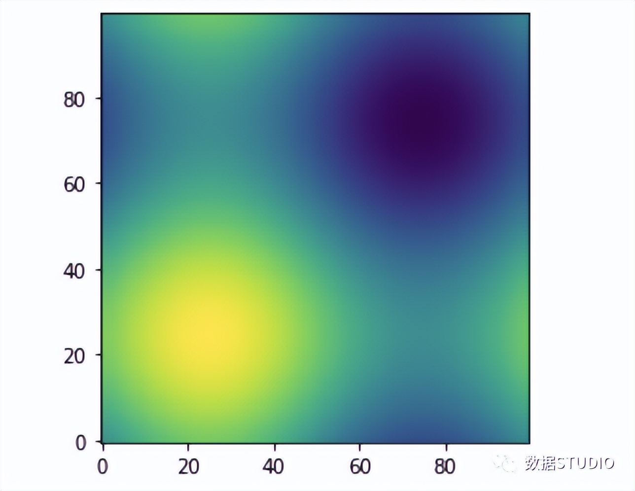 20 commonly used and useful Numpy functions! - iNEWS
