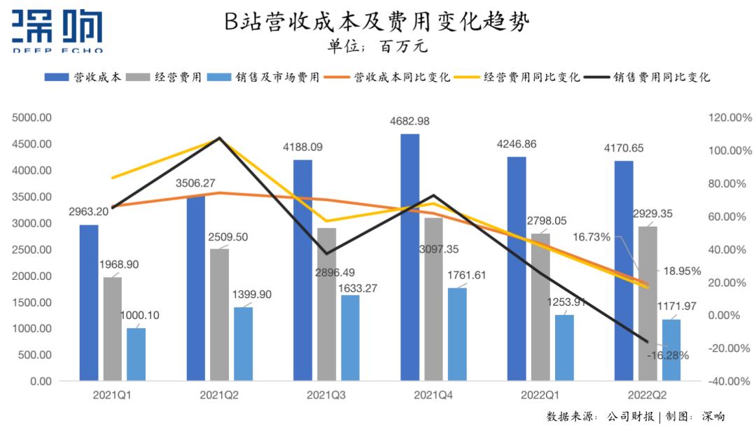 How Far Is Bilibili's Road To Profitability? - INEWS