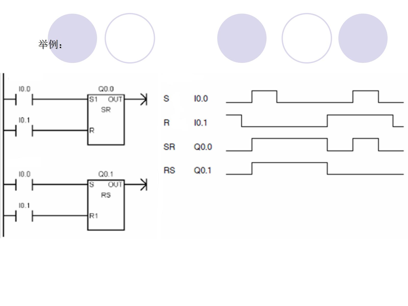 S7200-bit logic instruction (2) - iNEWS