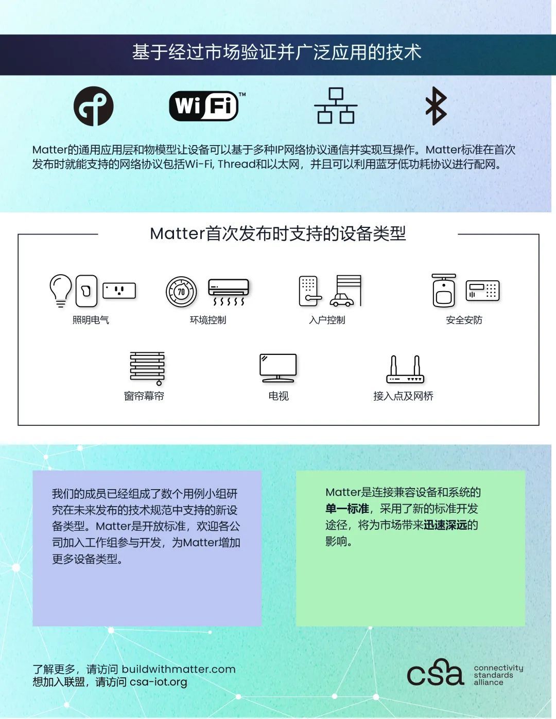 Building the foundation and future of the Internet of Things - CSA ...