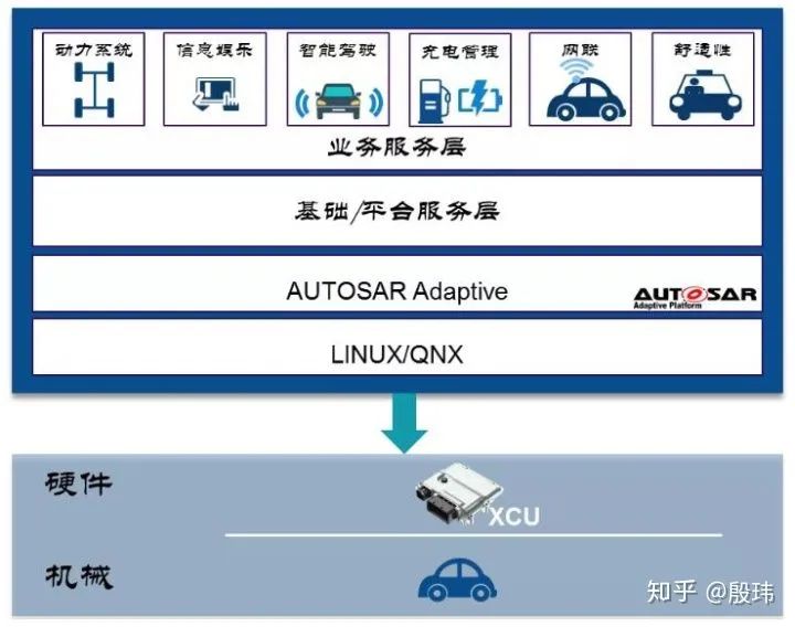 An article about automotive software middleware (Autosar as an example