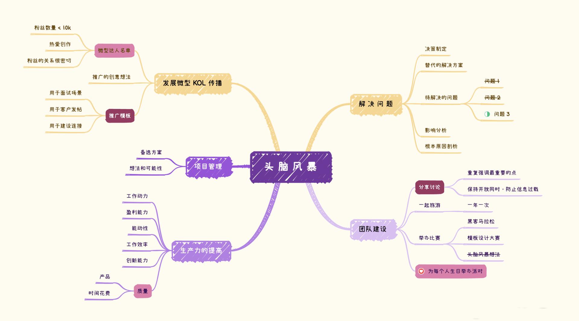 Create the best mind map on Mac - 21a0d70a66264d7792289511dcdf9a13