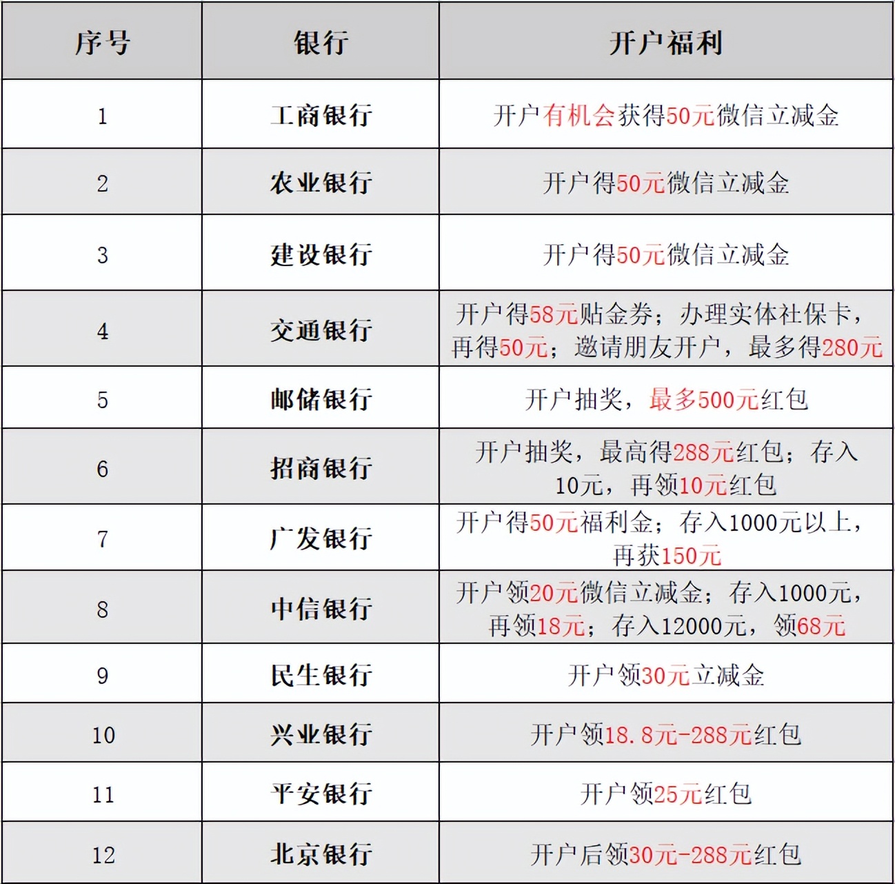 Even with an annual salary of RMB 600,000, it is difficult to retain ...