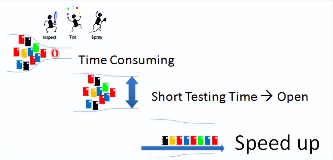 German LCM liquid color measurement system can increase production