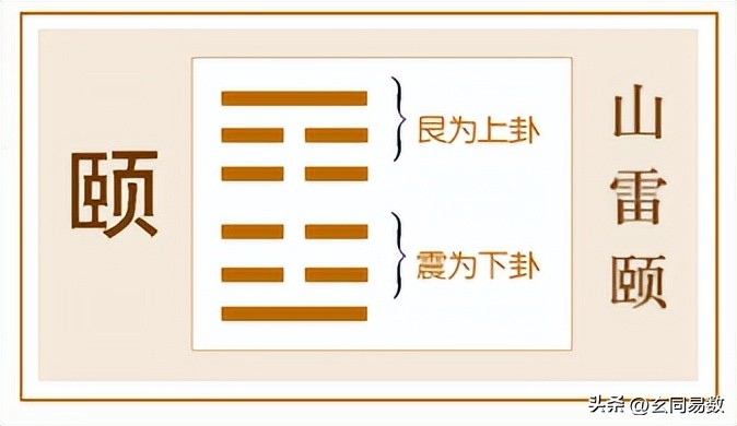 Interpretation of Zhou Yiyi's hexagrams - iNEWS