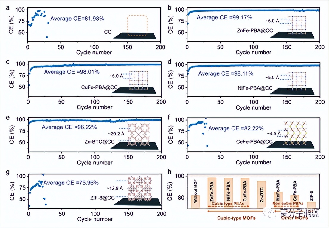 Mai Liqiang AM of Wuhan University of Technology: Ion Tunneling ...