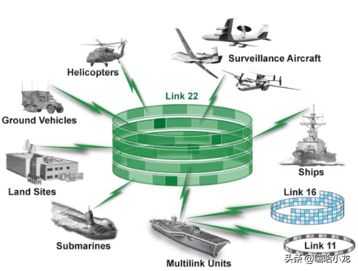 The People's Liberation Army developed the world's first data link