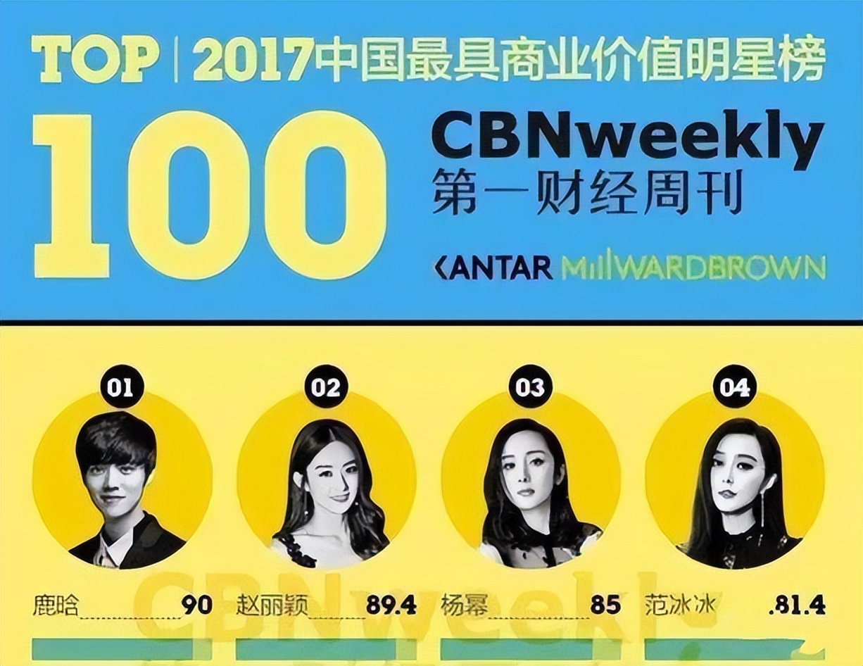 Lu Han, who fell off the "altar", why is he not popular anymore