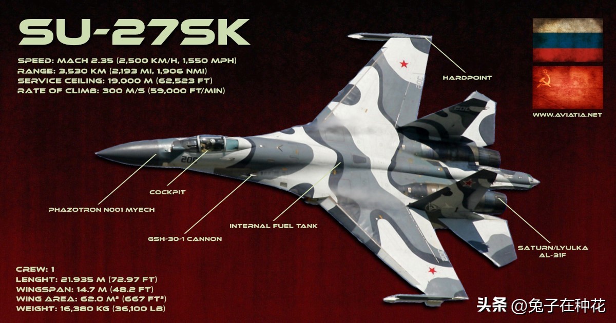 French Rafale Fighter VS Russian SU27 Fighter iNEWS