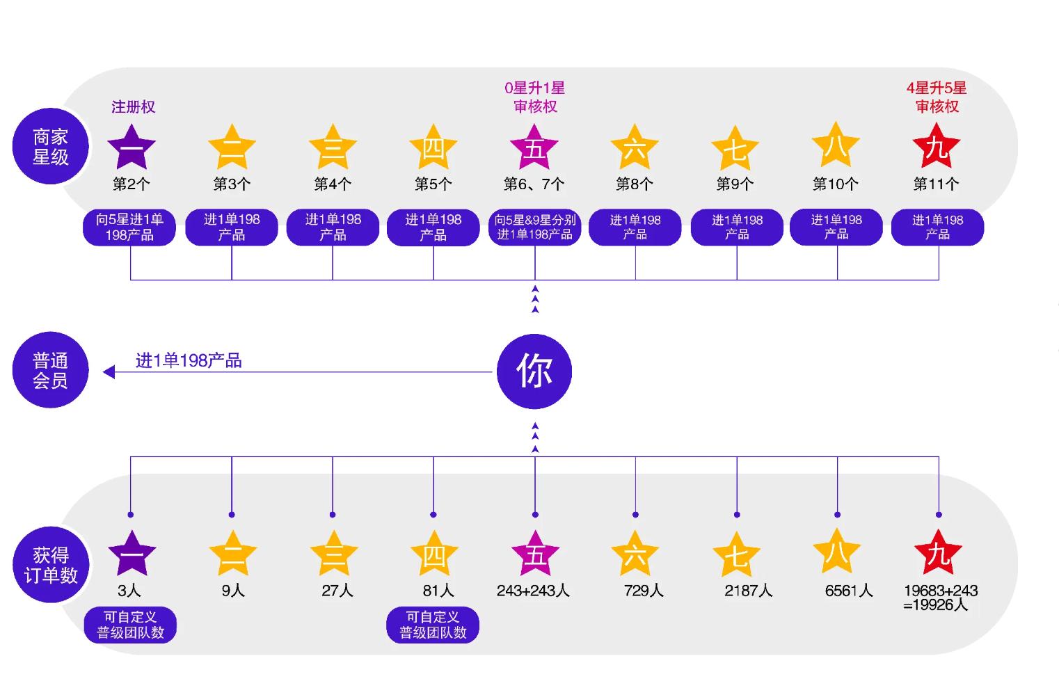 [HowNet] The operating mode of Nine Star Maker System - iMedia