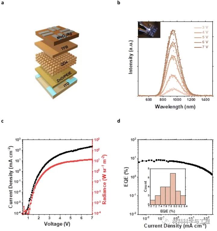 "Adv Mater": 8.2% efficiency! Nontoxic colloidal quantum dots for near ...