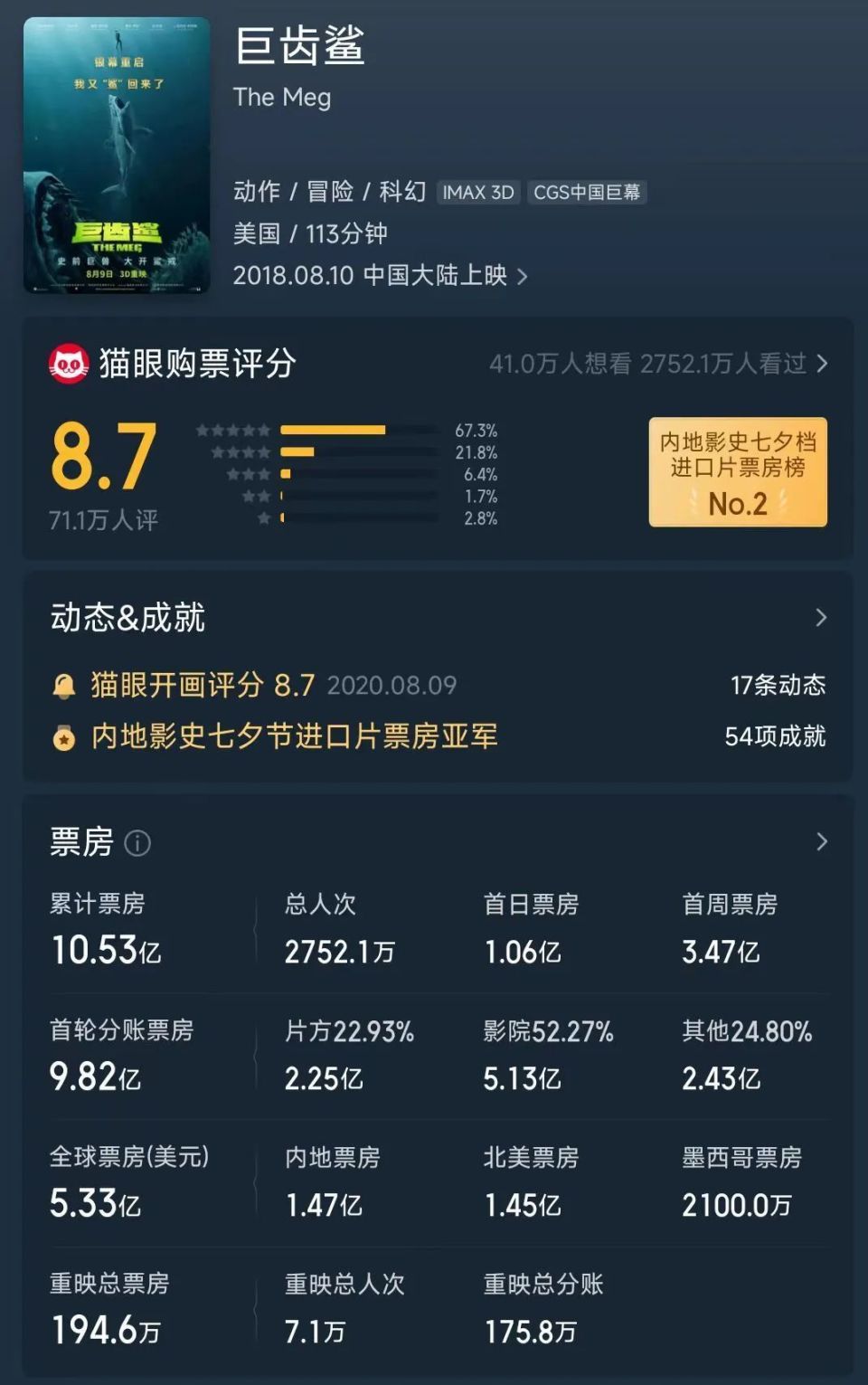 A previous investment of 200 million yuan in Megalodon made me dizzy