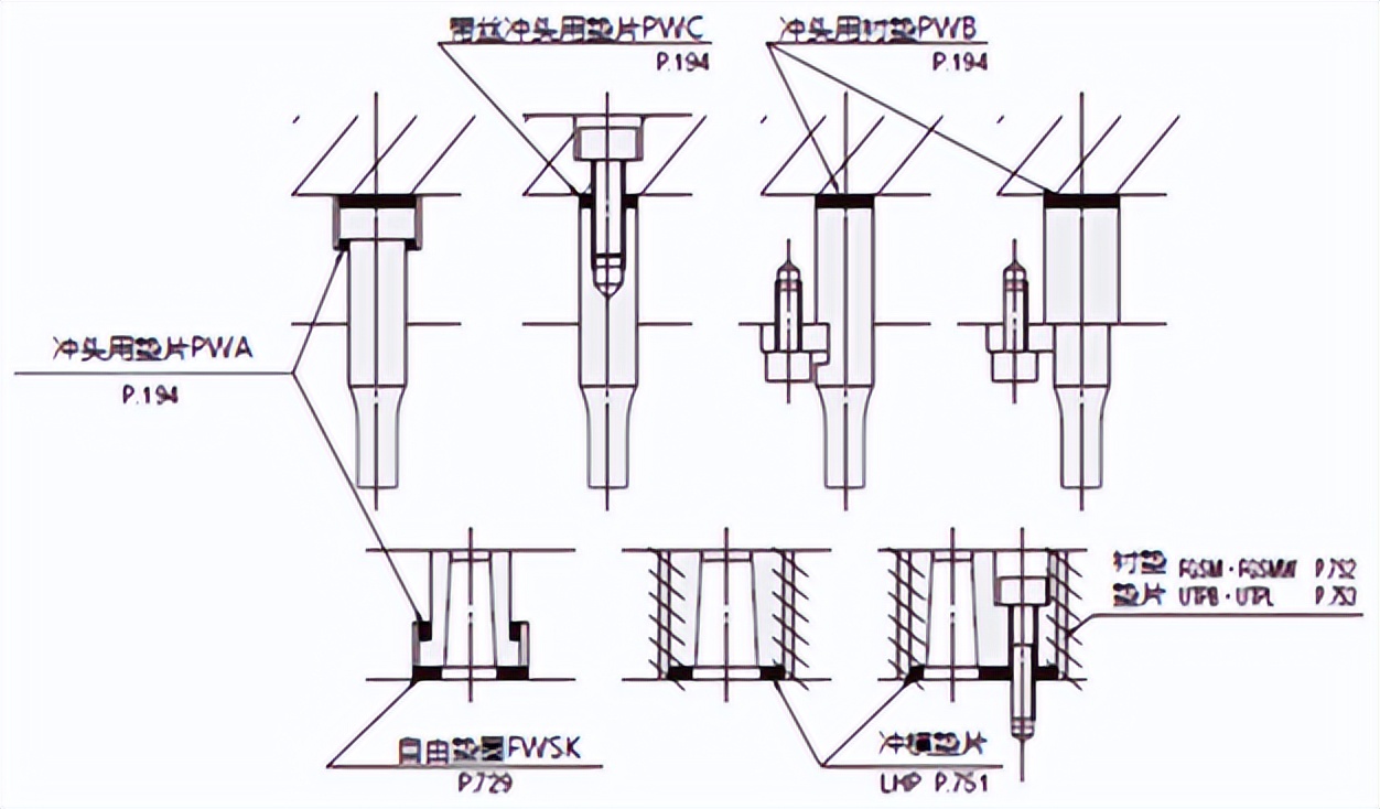 How to install punch and die iMedia