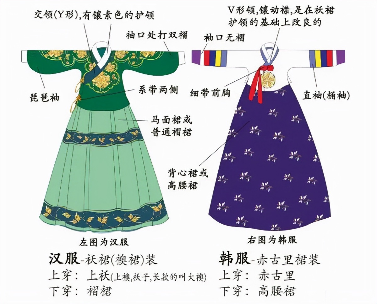 漢服來自韓服?韓國人,你的夢裡啥都有 - 資訊咖