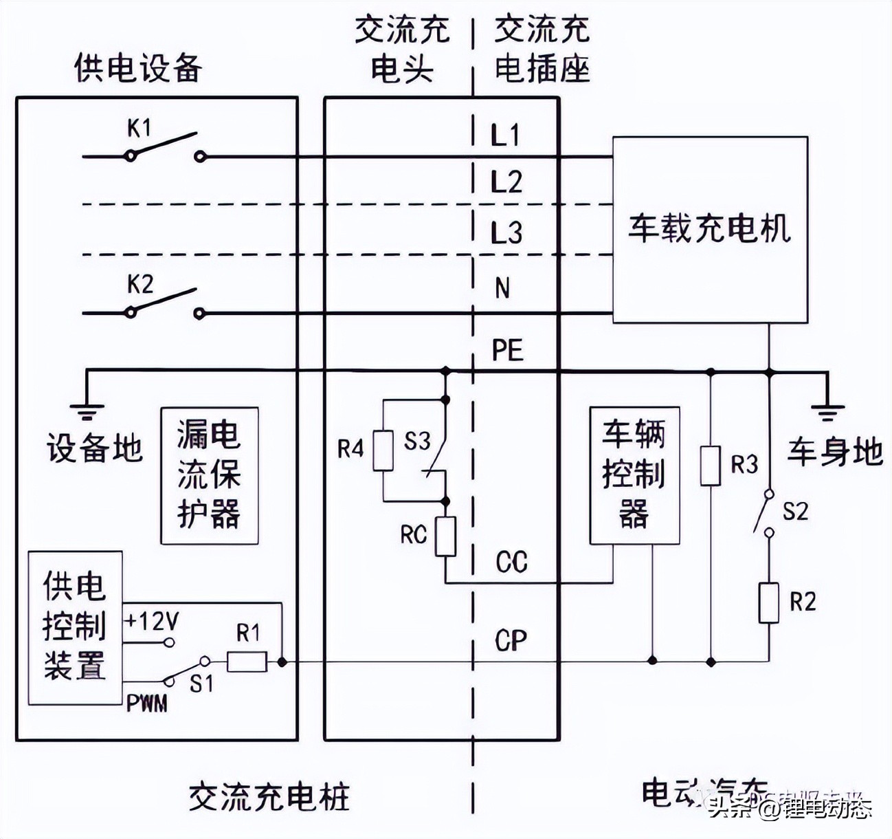 Introduction to the Principle of Electric Vehicle Charging System iNEWS