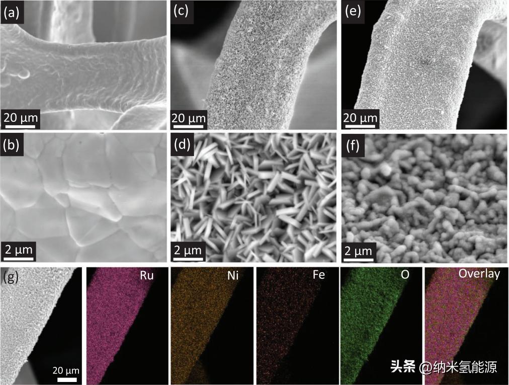 Small: In situ growth of Ru nanoparticles on (Fe,Ni)(OH)2 for enhanced ...