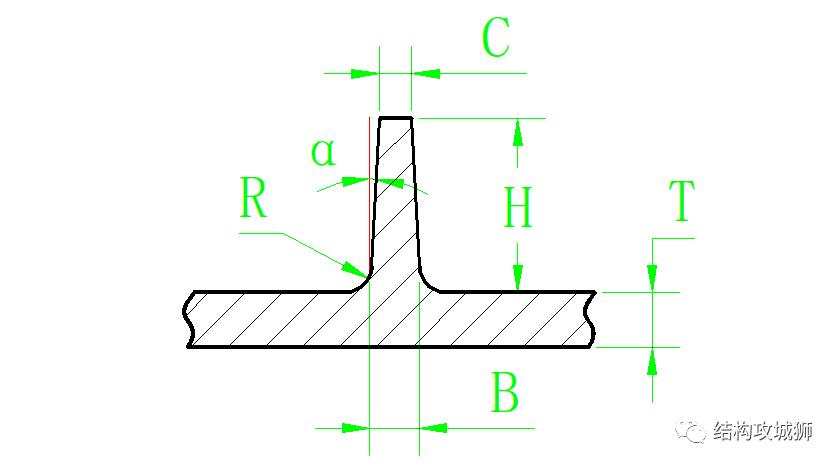 Plastic Structural Design: Reinforcing Ribs (Part 2) - iMedia