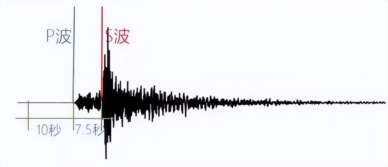 Is The Earthquake Warning Function On Your Mobile Phone Turned On? Ten 