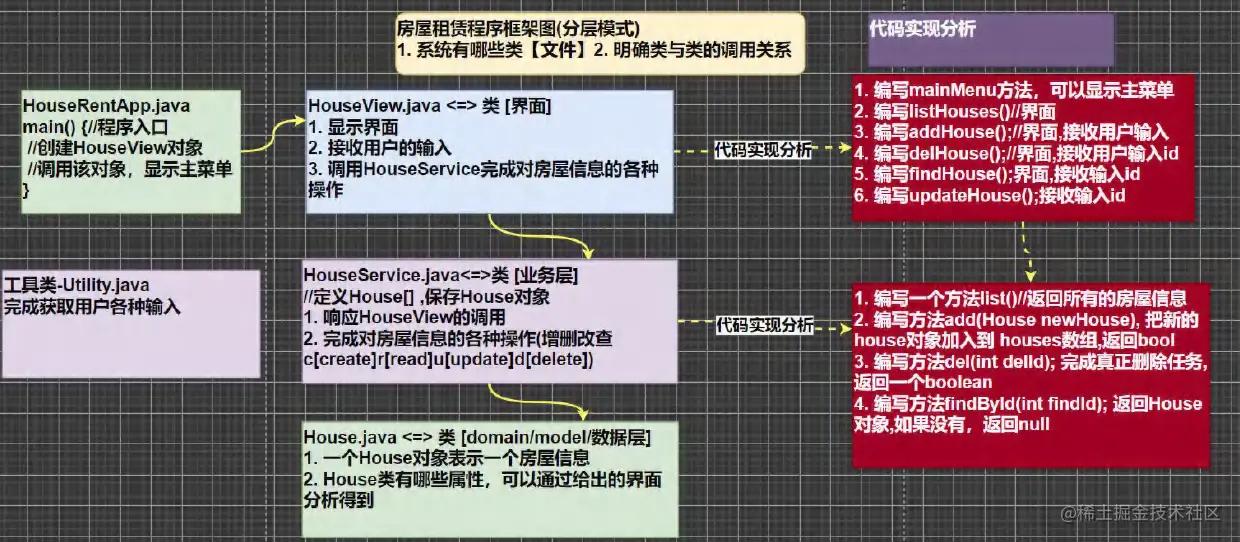 Share a house rental system developed in Java - iNEWS