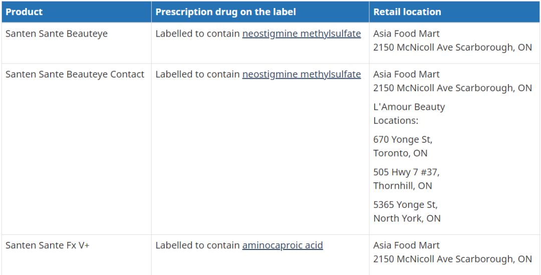 T&T Hwa's bestselling products are recalled! Containing prohibited