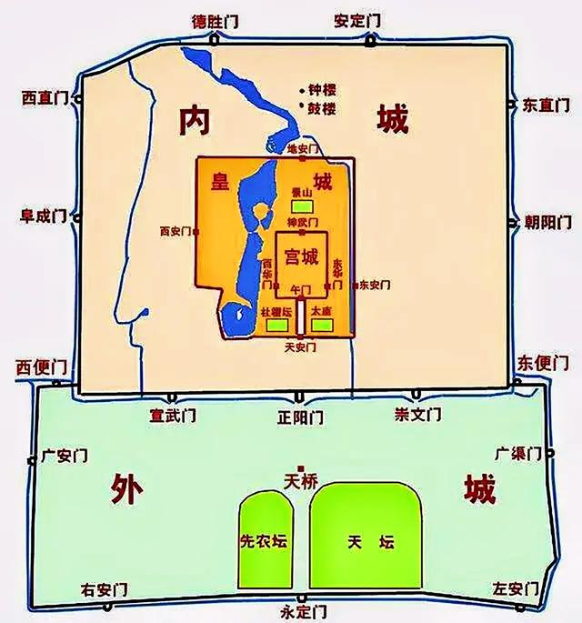 Talk about the inner and outer gates of Beijing city - iNEWS