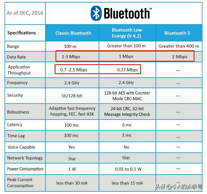 WiFi VS Bluetooth, who is the best partner for music? iNEWS